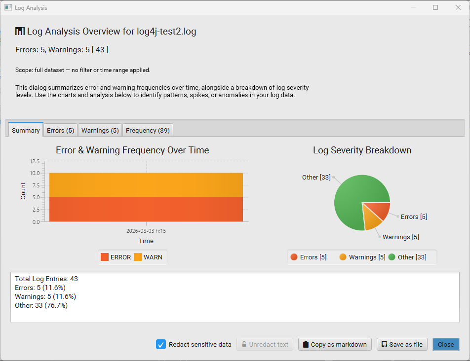 Log Analysis dialog: Summary tab with an error/warning frequency chart, a severity breakdown pie chart, and totals; Errors/Warnings/Frequency tabs; Redact sensitive data checkbox