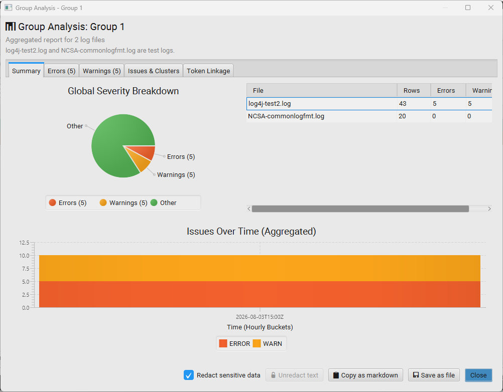 Group Analysis report: global severity pie chart, aggregated issues-over-time bar chart, and a per-file rows/errors/warnings table